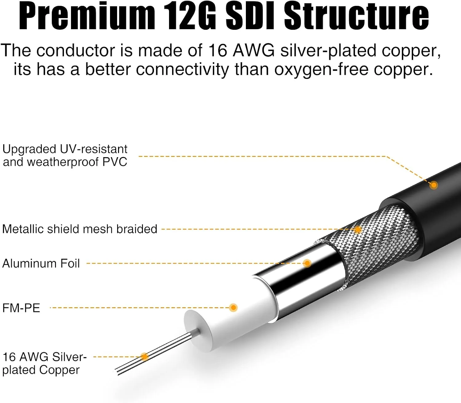 100 ft SDI Video Cable, 4K@60Hz, Supports 12G/6G/3G/HD-SDI, 75ohm BNC, Perfect for Blackmagic SDI Converter & Video Security Camera