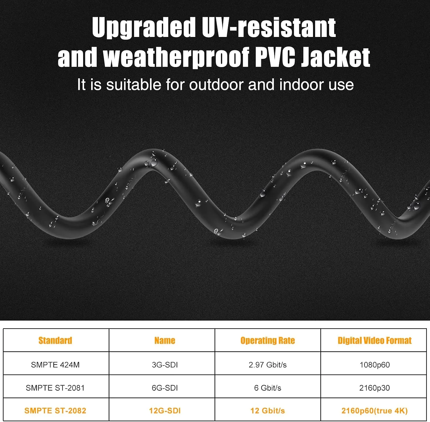 100 ft SDI Video Cable, 4K@60Hz, Supports 12G/6G/3G/HD-SDI, 75ohm BNC, Perfect for Blackmagic SDI Converter & Video Security Camera