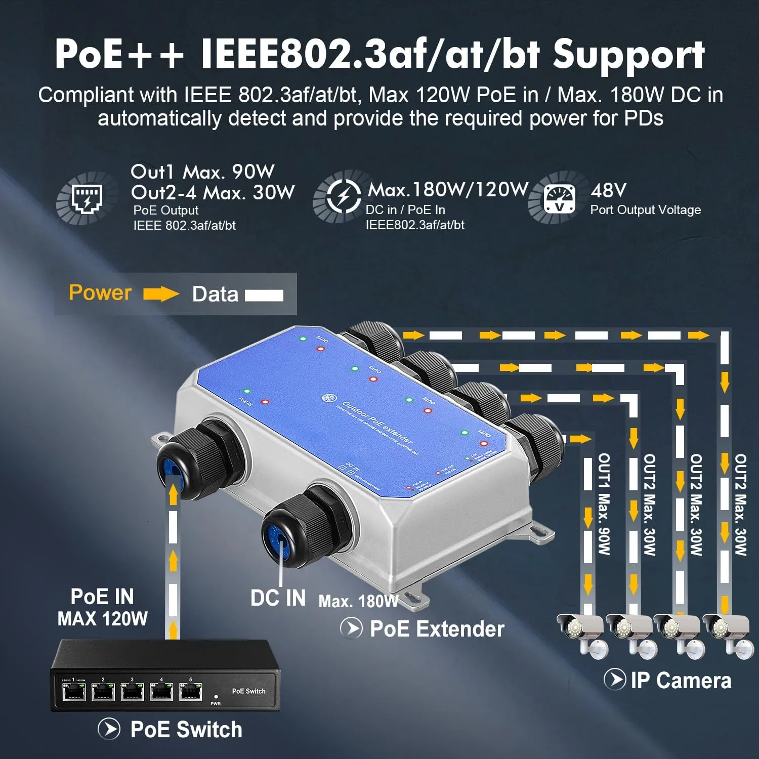 Binardat IP67 Outdoor Gigabit PoE Passthrough Switch, 1 PoE in 4 PoE Out Extender, IEEE802.3af/at/bt PoE Powered 90W, 10/100/1000Mbps Ethernet, Metal Wall Mount Waterproof Plug and Play