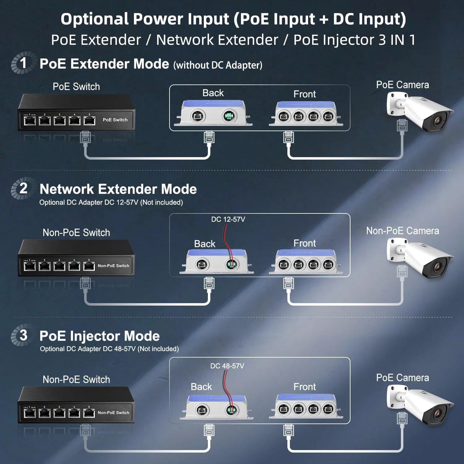 Binardat IP67 Outdoor Gigabit PoE Passthrough Switch, 1 PoE in 4 PoE Out Extender, IEEE802.3af/at/bt PoE Powered 90W, 10/100/1000Mbps Ethernet, Metal Wall Mount Waterproof Plug and Play