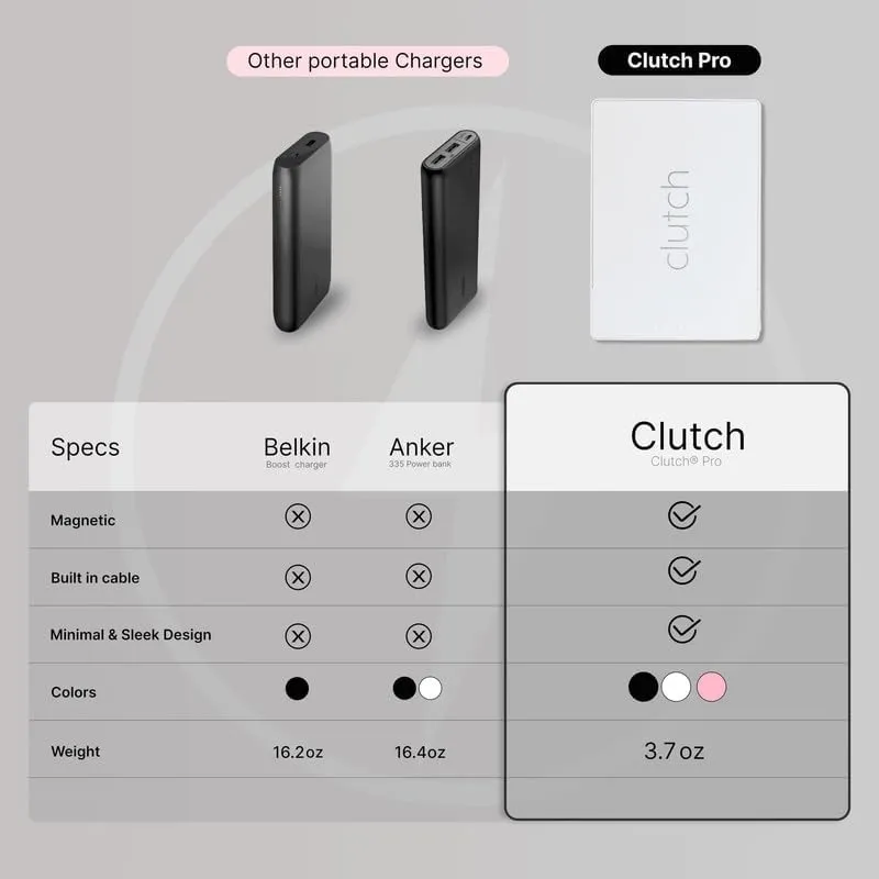 Clutch Pro Portable iPhone Charger for Travel 5000 mAH TSA Approved Magnetic Airplane Safe Portable Charger only Compatible for iPhone 14 & Older Devices with Built-in Lightning Cable 3.7 oz - White