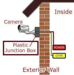 Dealsplant Premium PVC Box for CCTV Camera Mounting Heavy material Water proof