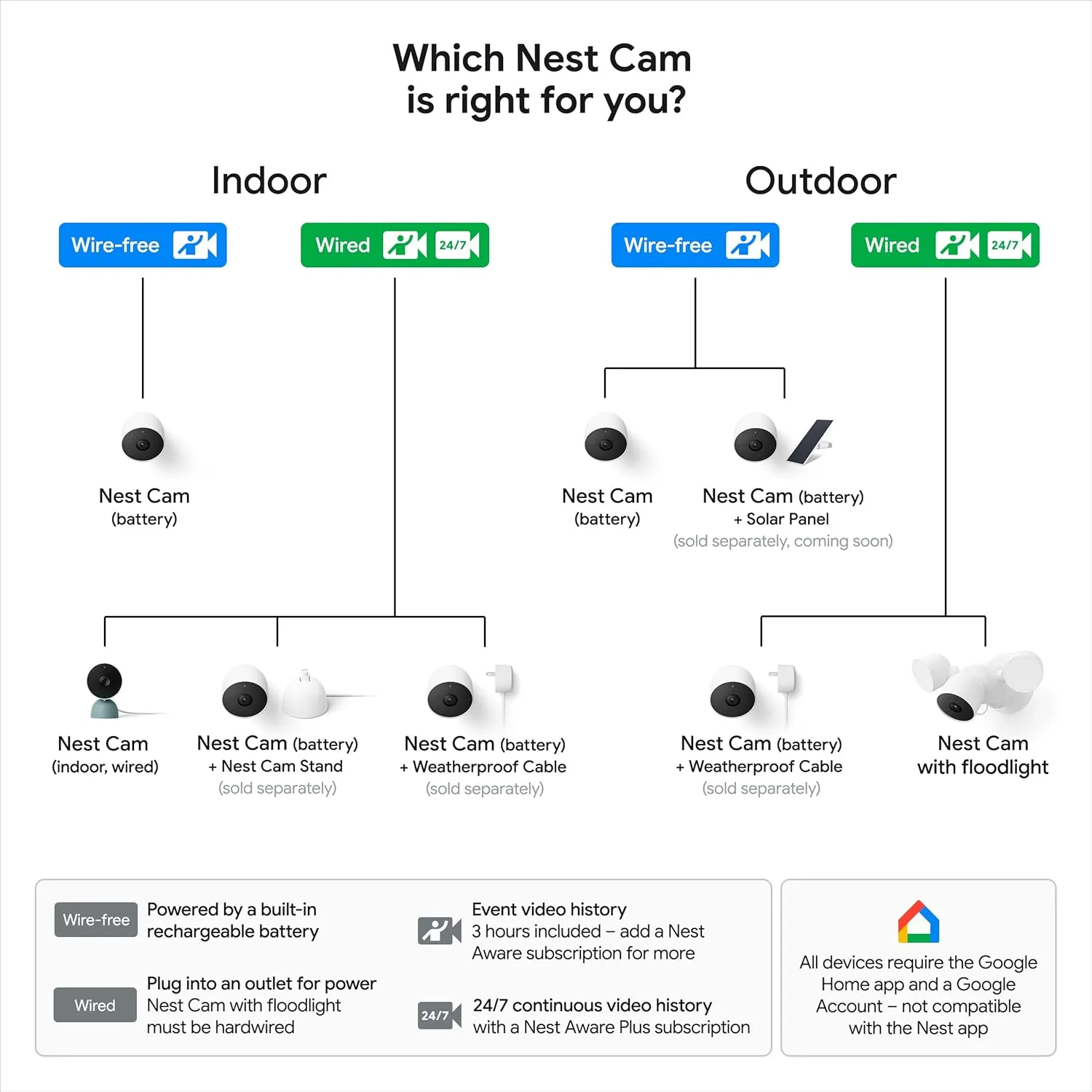 Google Nest Cam Outdoor or Indoor, Battery - 2nd Generation - 1 Pack