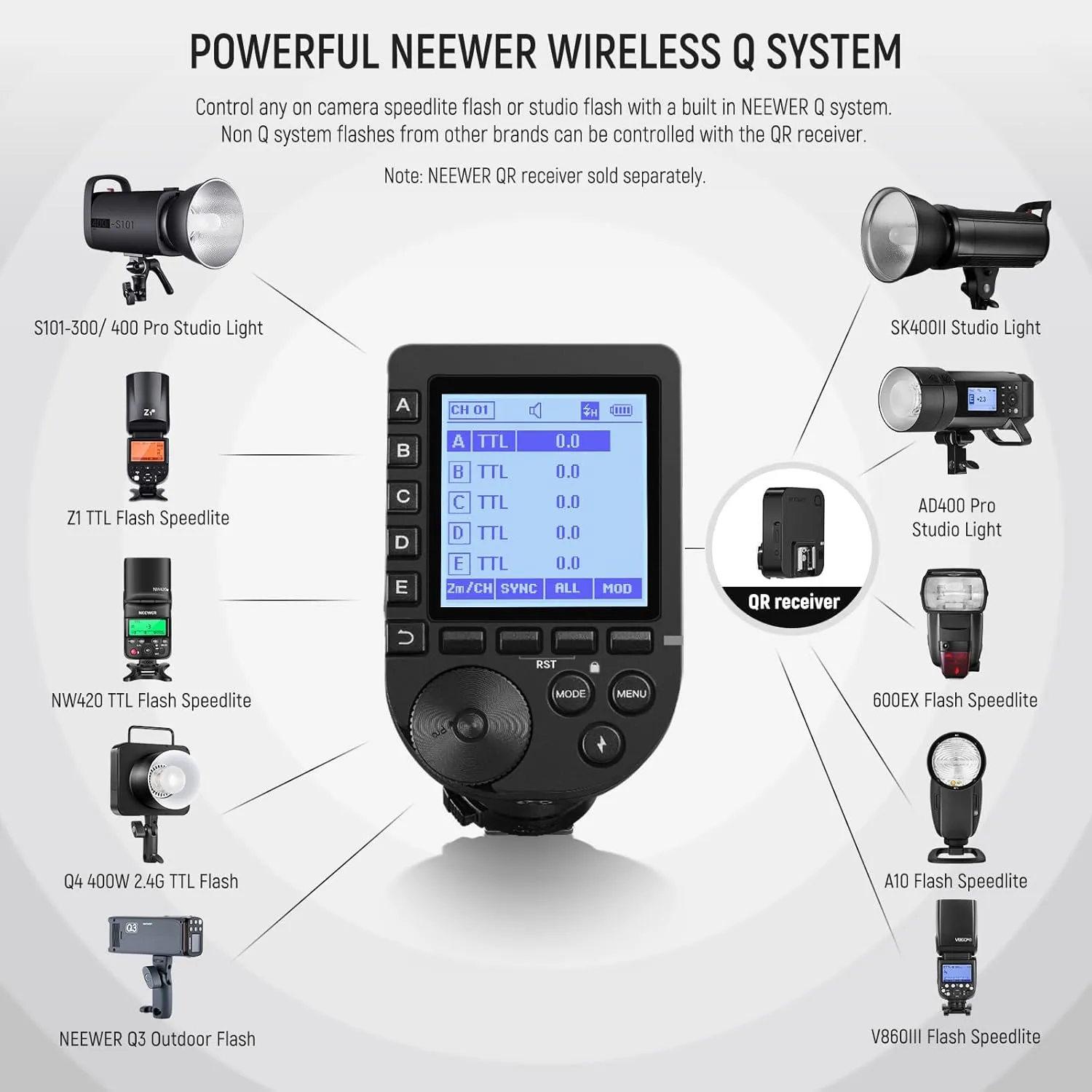 NEEWER Upgraded QPRO-N TTL Wireless Flash Trigger Compatible with Nikon 1/8000s HSS Large Screen Slanted Design 5 Group 9 Customizable Functions for Q4 Q3 Z2 Z1 Z760 NW760 S101-300W PRO/400W PRO