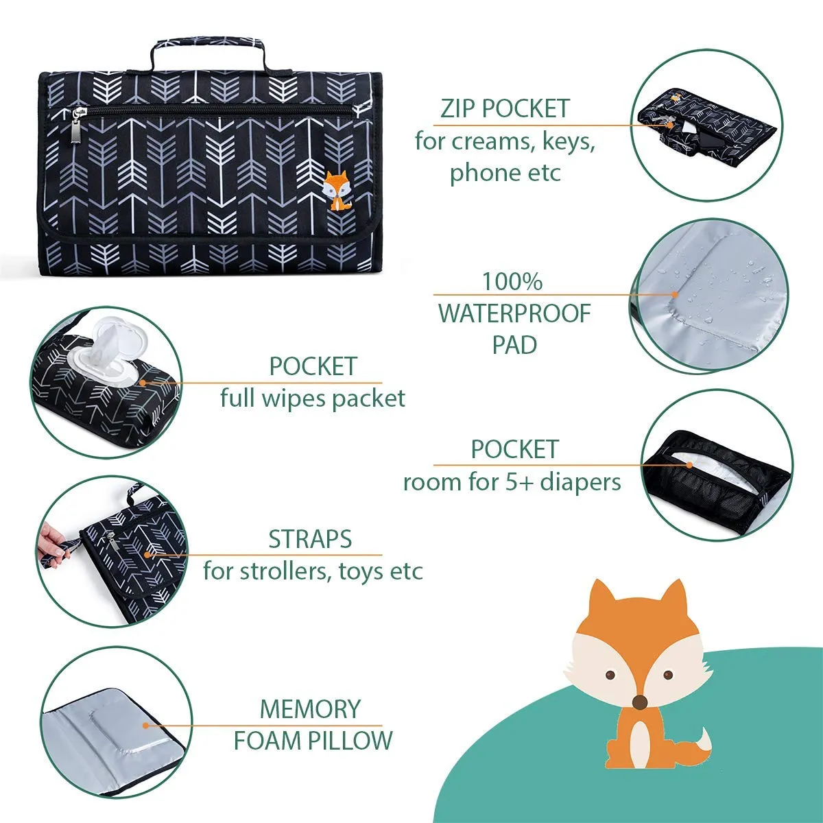 Portable Changing Pad - Waterproof Travel Baby Diaper Changing Pad, Mat Foldable, Wipes Pocket, Gifts
