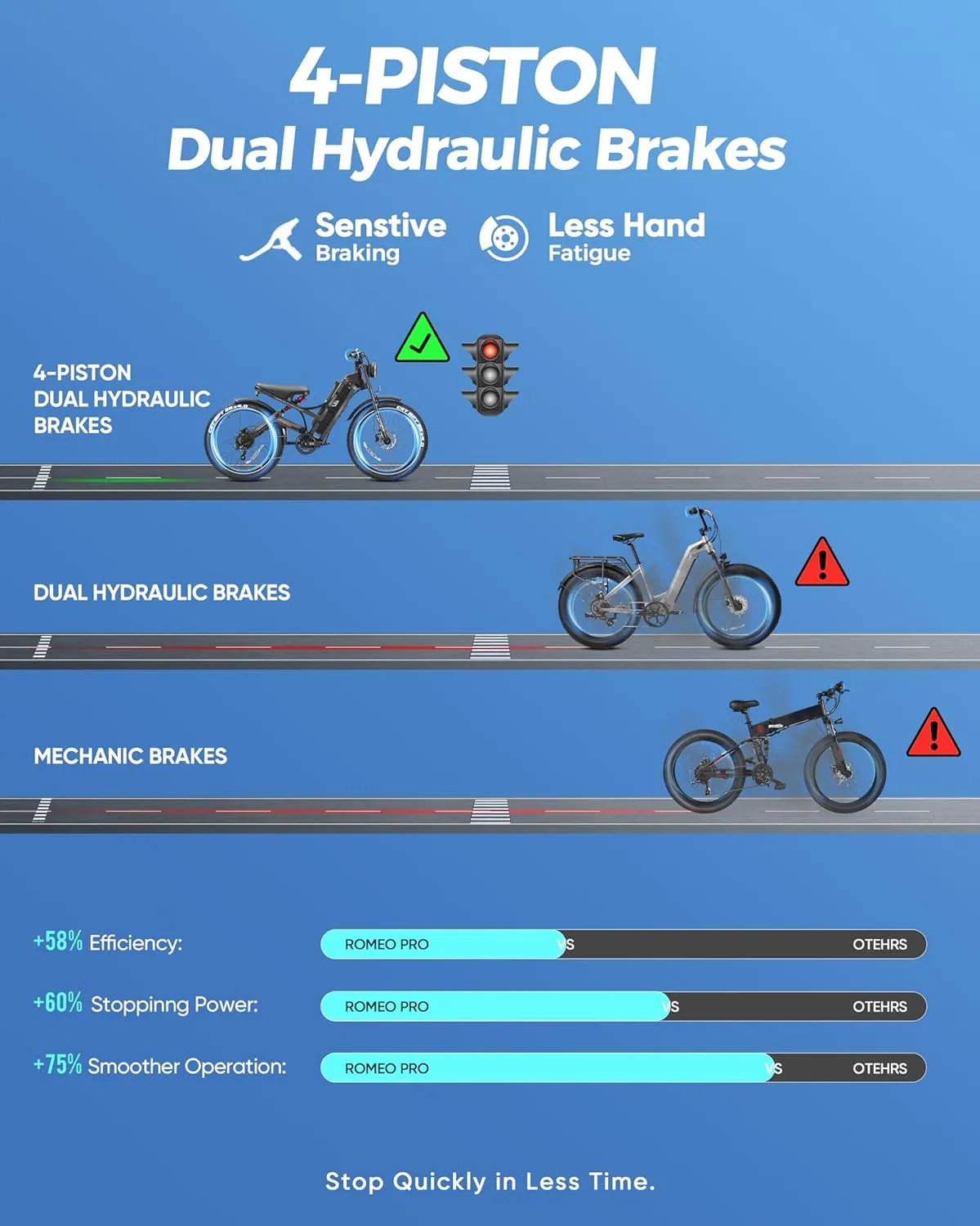 Romeo Pro-Ⅲ 50MPH Electirc Bike - [2025 Latest] 5000W Dual Motor 60V 80AH 250Miles Long Range Ebike for Adults, Air Full Suspension Electric Mountain Bike, 26" Fat Tire Off-Road E-Bicycle, UL2849
