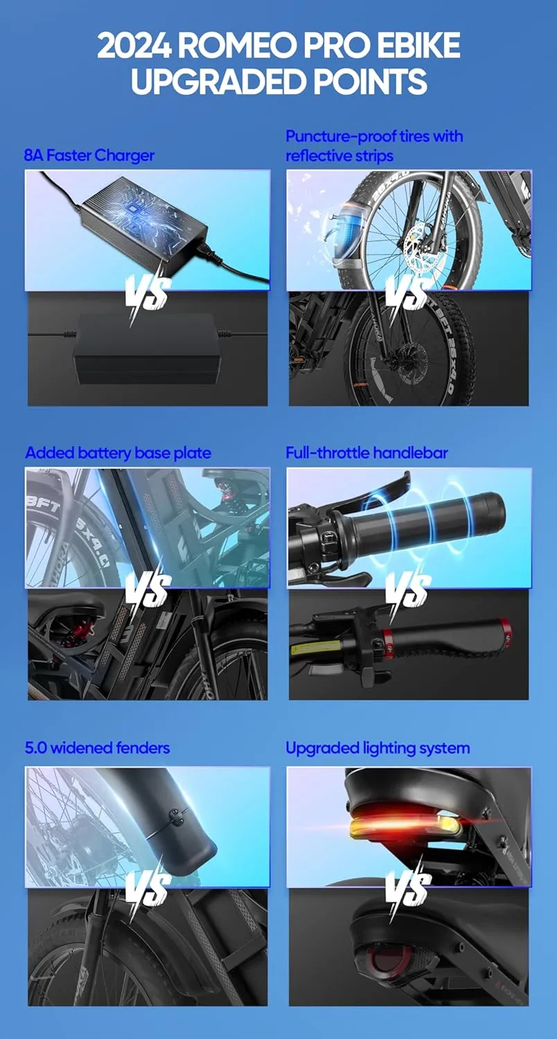 Romeo Pro-Ⅲ 50MPH Electirc Bike - [2025 Latest] 5000W Dual Motor 60V 80AH 250Miles Long Range Ebike for Adults, Air Full Suspension Electric Mountain Bike, 26" Fat Tire Off-Road E-Bicycle, UL2849
