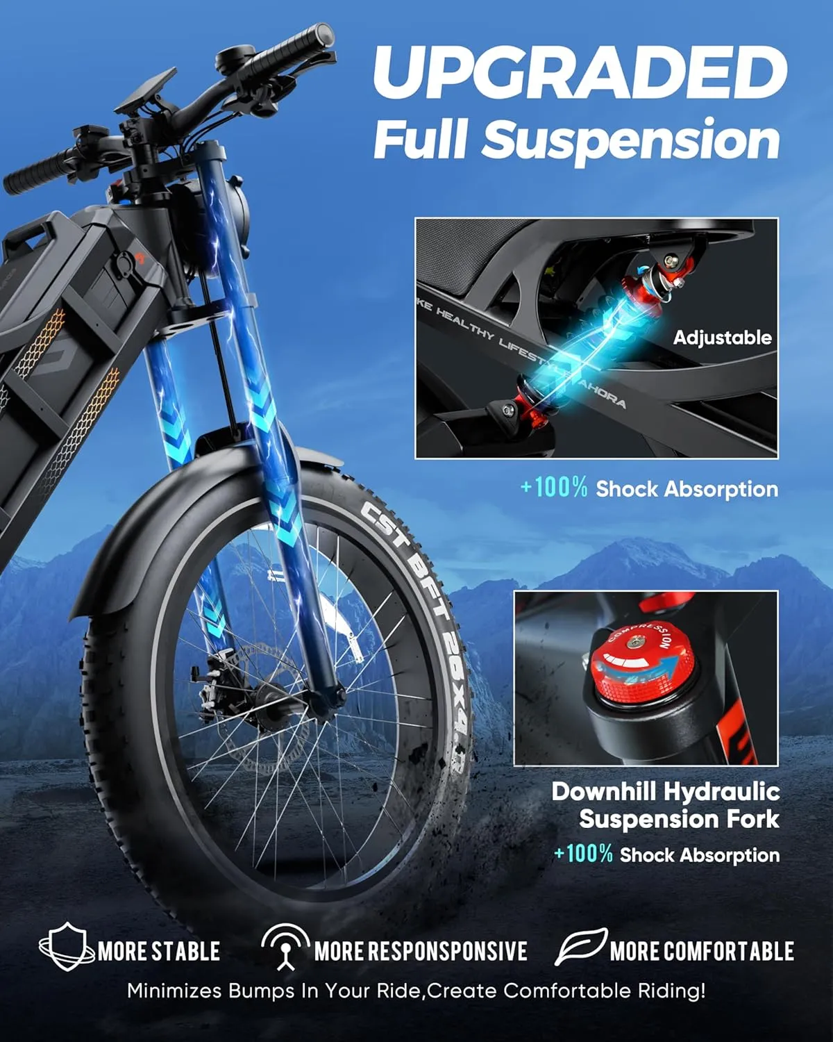 Romeo Pro-Ⅲ 50MPH Electirc Bike - [2025 Latest] 5000W Dual Motor 60V 80AH 250Miles Long Range Ebike for Adults, Air Full Suspension Electric Mountain Bike, 26" Fat Tire Off-Road E-Bicycle, UL2849