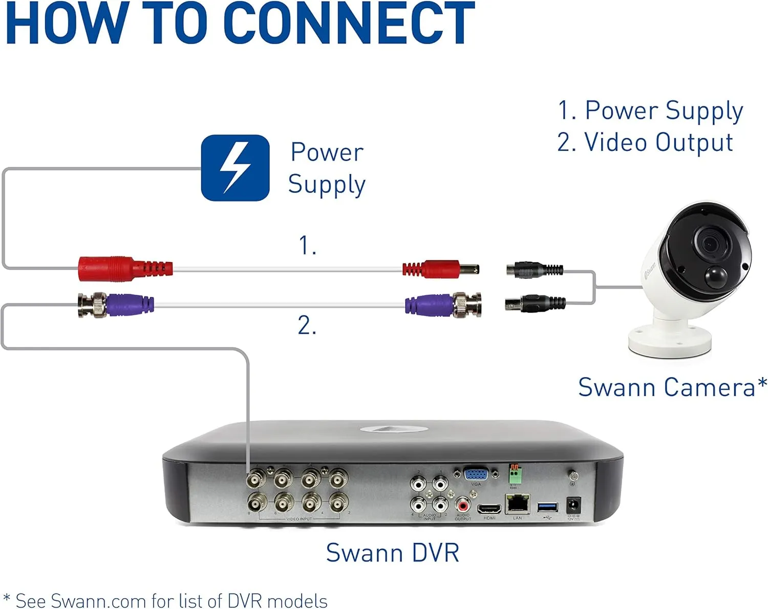 Swann BNC Coaxial Cable for Security Camera CCTV System, Audio Video Extension Power Cables, UL Certified and Fire Resistant, 100ft (100 Ft / 30 M) (SWPRO-30ULCBL)