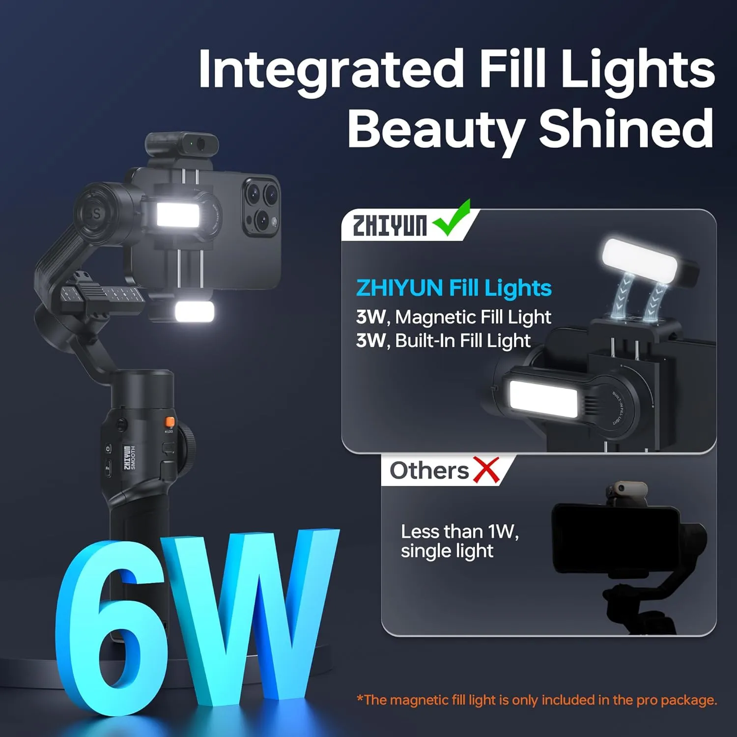 ZHIYUN Smooth 5S AI Pro Gimbal Stabilizer for Smartphone 3-Axis Phone Gimbal with AI Tracker, Magnetic/Built-in Fill Light, Storage Bag, iPhone Stabilizer for Video Recording Filming Vlogging