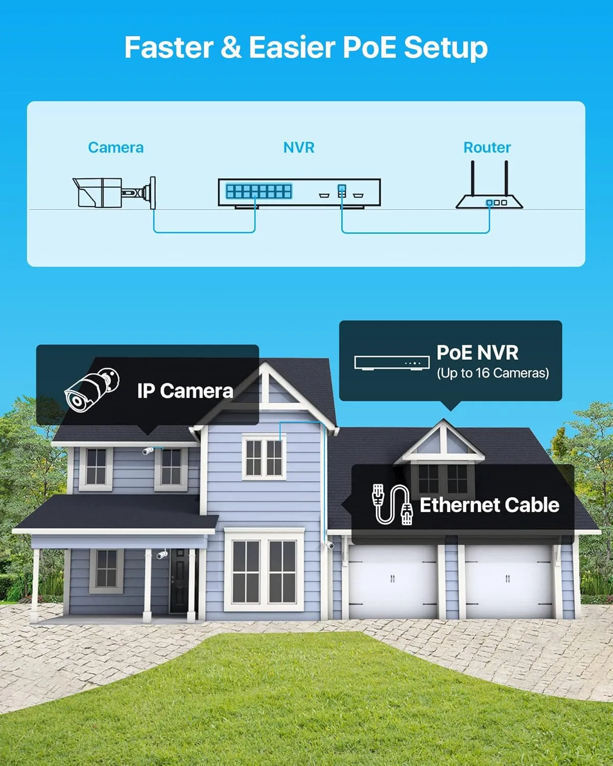 ZOSI 16Channel 4K PoE Home Security Cameras System,8MP 16CH H.265 CCTV NVR with Hard Drive 4TB and 16 x 5MP Surveillance PoE IP Cameras Indoor Outdoor,120ft Night Vision,Remote Access,24/7 Recording