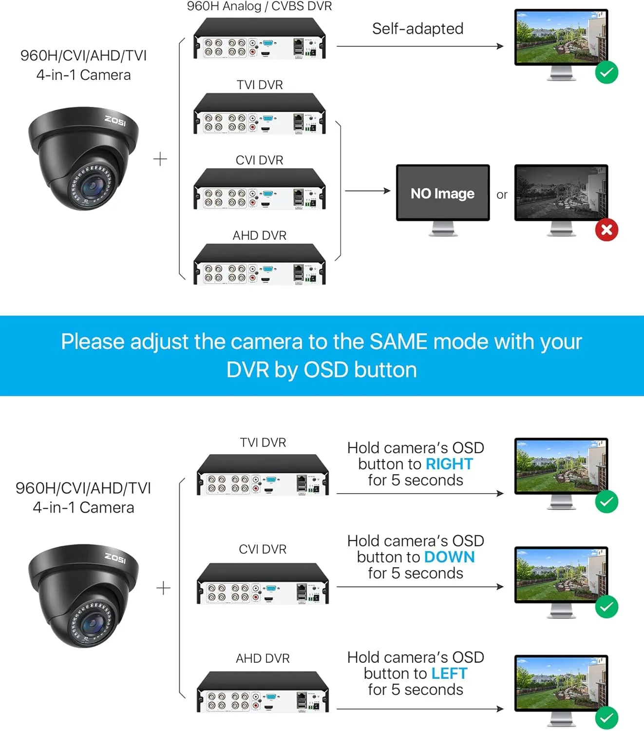 ZOSI 2.0MP FHD 1080p Dome Camera Housing Outdoor Indoor (Hybrid 4-in-1 CVI/TVI/AHD/960H Analog CVBS),24PCS LEDs,80ft IR Night Vision,CCTV Security Camera with 105° Wide Angle