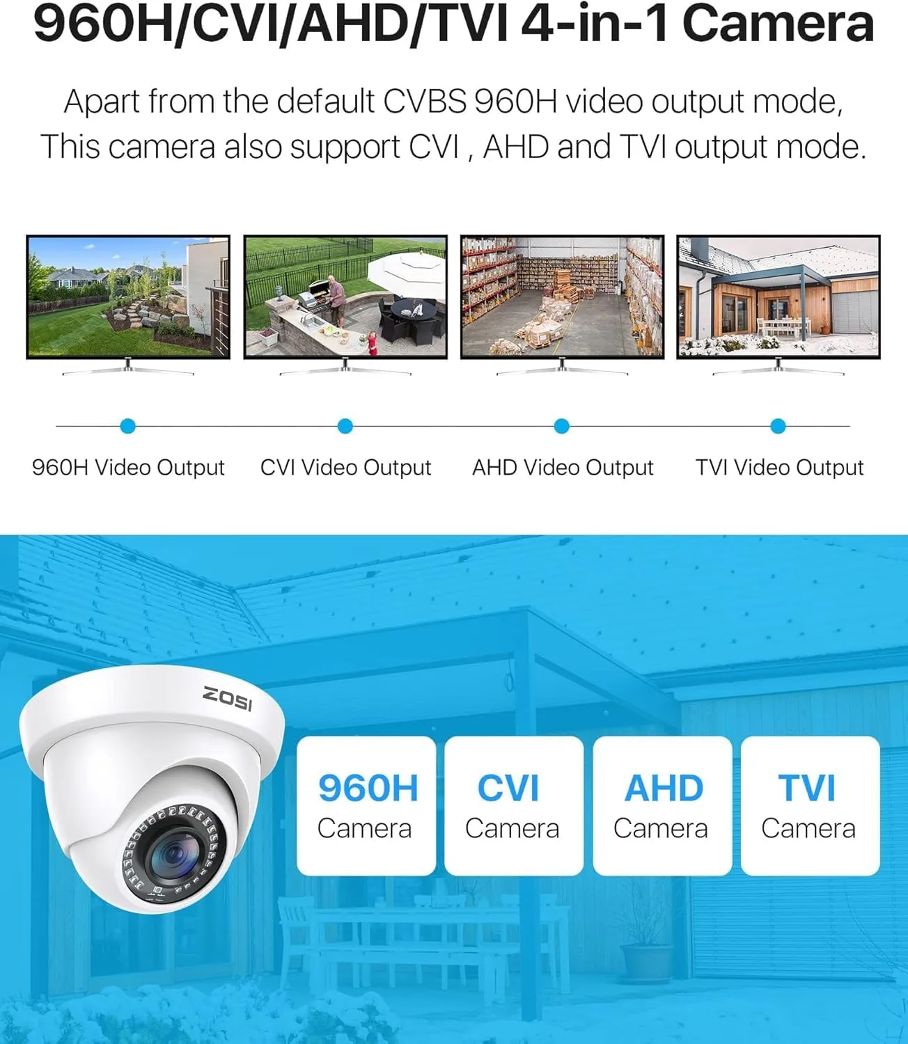 ZOSI 2MP 1920TVL Hybrid 4 in 1 TVI CVI AHD CVBS Security Camera,1080P HD Weatherproof Outdoor Indoor Surveillance Cam,Night Vision,For 960H,720P,1080P,5MP,4K analog DVR - White
