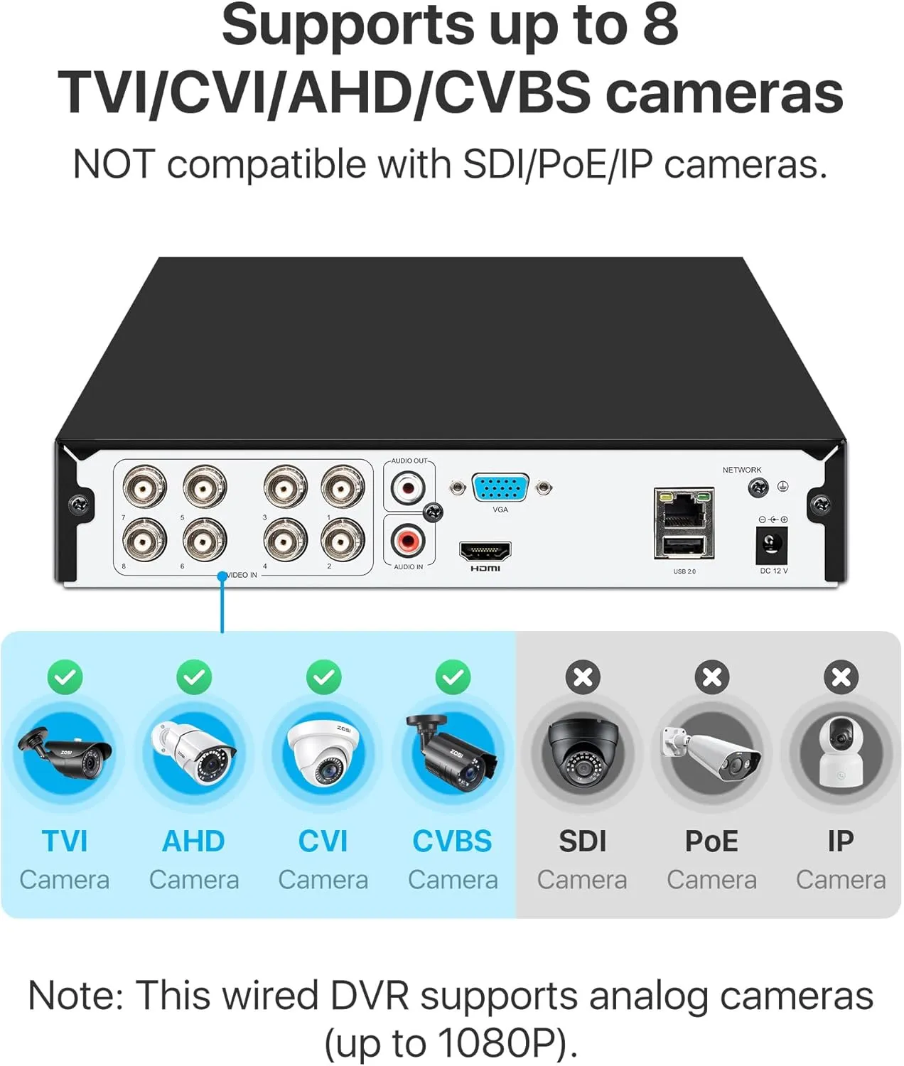 ZOSI 3K Lite 8CH CCTV DVR Recorder with AI Human/Vehicle Detection, 8 Channel 1080p H.265  Hybrid 4-in-1 Home Surveillance Wired DVR for HD-TVI/CVI/CVBS/AHD Analog Security Camera (No HDD)