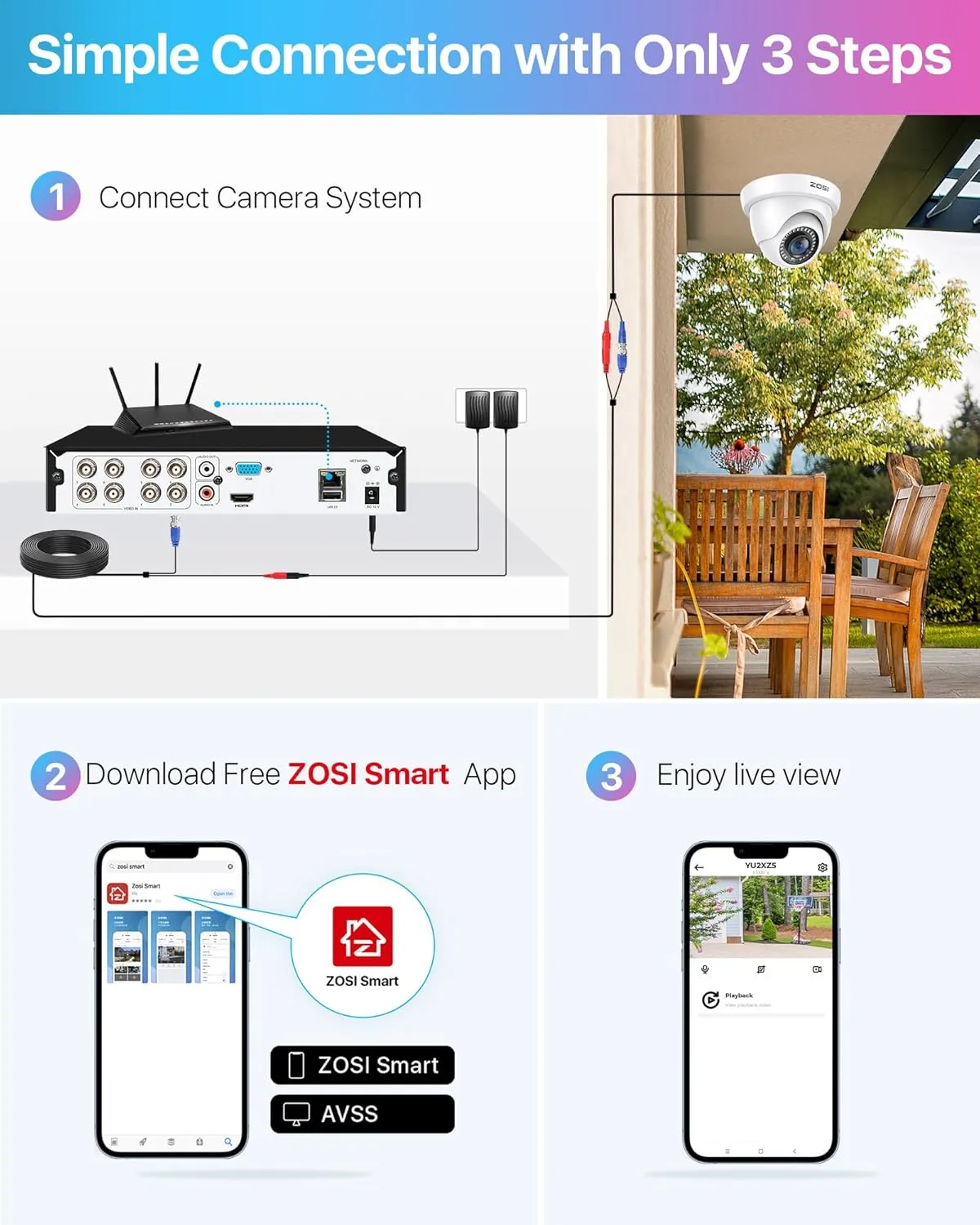 ZOSI 3K Lite Security Camera System with 1TB Hard Drive,AI Human/Vehicle Detection,Night Vision,H.265  8Channel HD TVI DVR Recorder,4pcs 1080P HD 1920TVL Indoor Outdoor Surveillance CCTV Dome Cameras