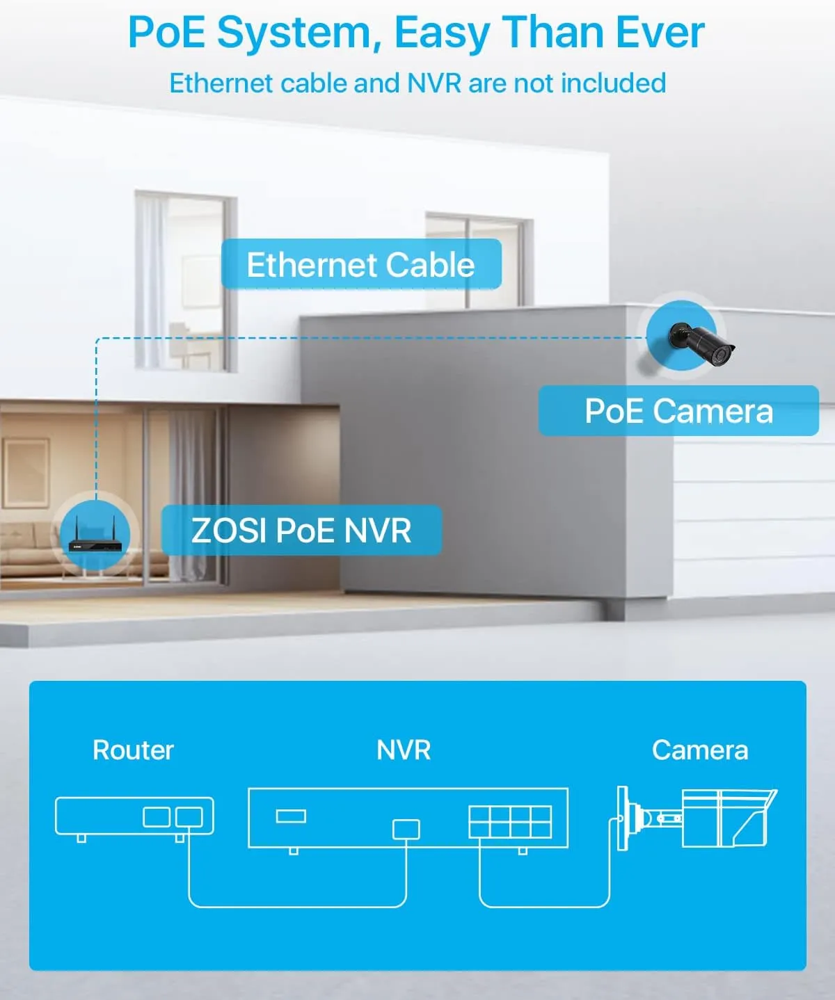 ZOSI 5MP 3K Add-on Security POE Camera, 2880 x 1620 Indoor Outdoor Bullet IP Camera, 120ft Night Vision, 3.6mm Lens, 95°View Angle, IP66 Weatherproof (Only Work PoE NVR)