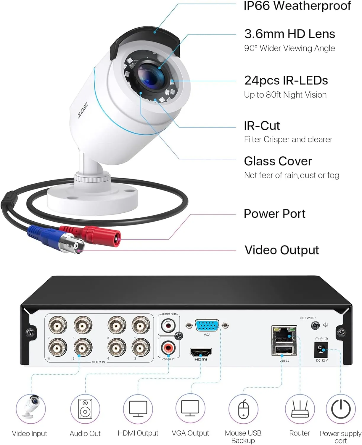 ZOSI H.265  Full 1080p Home Security Camera System Outdoor Indoor, 5MP-Lite CCTV DVR 8 Channel with AI Human Vehicle Detection, 4 x 1080p Weatherproof Surveillance Camera, 80ft Night Vision, 1TB HDD
